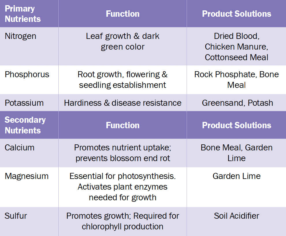 espoma plant fertilizer